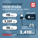[태국 뉴스] 8월 28일 정치, 경제, 사회, 문화 이미지