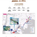 부산첫회 | 2025.09.21 부산 세븐브릿지 투어 33KM 후기