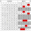 1235 Daum카페