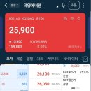 치킨런 | [덕양에너젠 상장일] 미 증시 폭락에도 140% 수익? '치킨런' 매도 후기 및 주가 분석