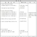 라움드포레