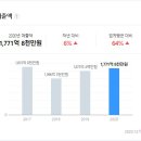 서초대로52길 42 이미지