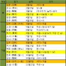 24절기는 음력일까요? 양력일까요? 이미지