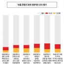 도파밍 이미지