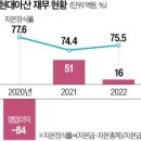 (주)유상 이미지