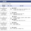일급신분당검사정비사업소주 | [260130]부산공공기관 최신 채용정보 총정리｜기간제·계약직·공공일자리 모음