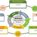 부산테크노파크 이미지