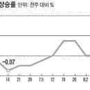 8·28 대책 직후 呼價(호가) 2천만원↑… 부동산시장 '꿈틀' 이미지