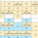 오늘필라테스백운점 이미지