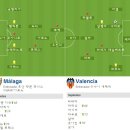 2009-10 프리메라리가 9R 말라가 vs 발렌시아 이미지