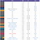 주식회사 린 엔지니어링건축사사무소 | 에코델타시티 건설현장 허허벌판의 신도시