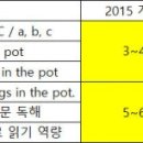 솔다영어교습소