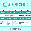 원준상회