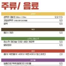 삼미통닭 이미지