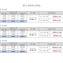 주식회사 중부케이블 이미지