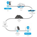 16코스(고내포구-항파두리-광령1리) #1-3 | 제주올레 16코스(애월읍 고내포구~광령1리사무소)를 걷다