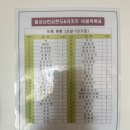 조용필노래연습장 | [숙박리뷰&amp;후기] 경기 여주 : 일성 남한강리조트 / 로얄(7인실) / 내돈내산