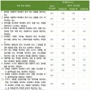 후드의 포착속도와 개구면속도 이미지