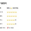 종로순대국 이미지