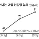 동아특수경호 이미지