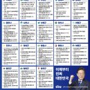 경상남도를 대한민국 성장엔진으로! 우리동네 공약 - 지금은 이재명재명