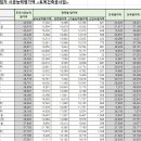예서건설 이미지