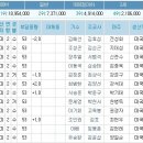 11월 11일 일요경마 미완의 예상 이미지