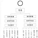 인천훈증