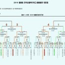 2010 동원컵 전국 초등축구리그 왕중왕전 결과 이미지