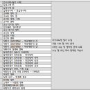 한국사능력검정시험자격증반 이미지
