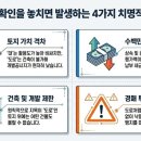 위즈덤행정사사무소