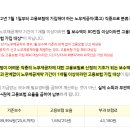 2025년도 하반기 고용산재보험 공지 (전체확인만) 이미지