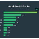 (주)하나여행사 이미지
