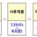 신동아12호 이미지
