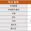 방충망대통령 이미지