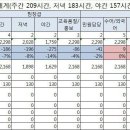 [경기도콜센터지부] 소식지 19호 및 제출한 요구안 이미지