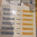 [고수의 운전면허 천호점]강동구 장롱면허 운전연수|천호 운전면허학원| 실내운전면허연습장