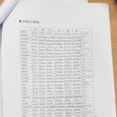 WM카페테리아 | 화요일+수요일 일상정리