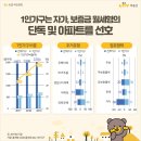 가구를바꾸다