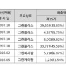 그린피시팜(주) 이미지