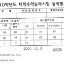 [역사상식] 흥선대원군 이미지