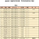 2025년 서울하프마라톤대회 주로안전관리단 운영(필독) 이미지