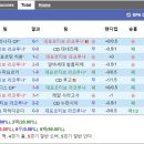 세군다 이미지