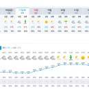 Re: 2024년 8월 17일(토) 제344차(&#39;24-18) 괴산 일기예보 이미지