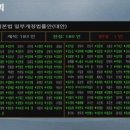 원종합공사 이미지