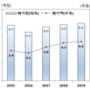 돈다발 이미지