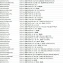 현우공인중개사사무소 이미지