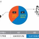 수호랑 반다비 2세 캐릭터 확정됨 이미지