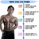 더뉴PT 이미지