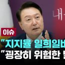 친한계 신지호 국힘 전략기획부총장 &#34;윤 대통령 지지율 굉장한 위기, 지지율 일희일비 않겠다는 말 위험&#34; 이미지